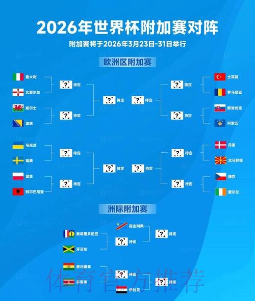 2026世界杯比赛走势深度分析
