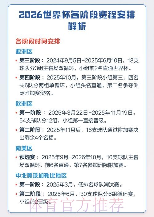2026世界杯赛程全解析